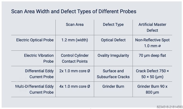 ET/ECT flaw detection on steel balls ibg NDT Technology AVIKO 60100 G3 DRY ADVANCED