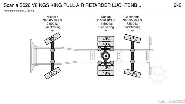 Refrigerated truck SCANIA S520 V8 NGS KING FULL AIR RETARDER LUCHTENBERG B