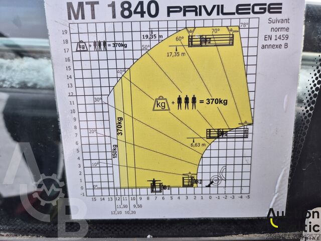 Teleskoplader Manitou MT 1840 A