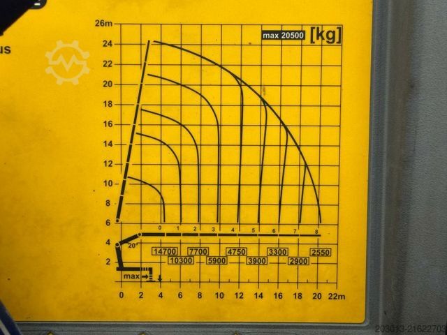 Autokran SCANIA G450 8x4 Pritsche mit Kran Palfinger PK76002 EH