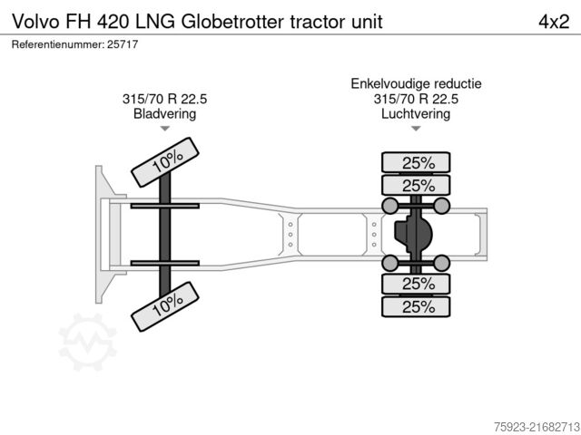 Standard-SZM Volvo FH 420 LNG Globetrotter tractor unit