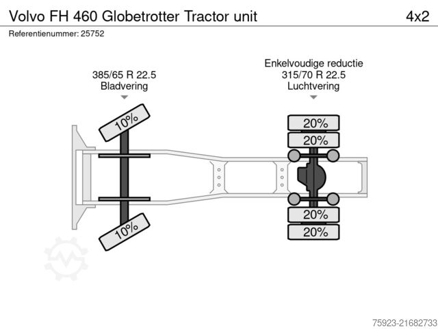 Standard-SZM Volvo FH 460 Globetrotter Tractor unit