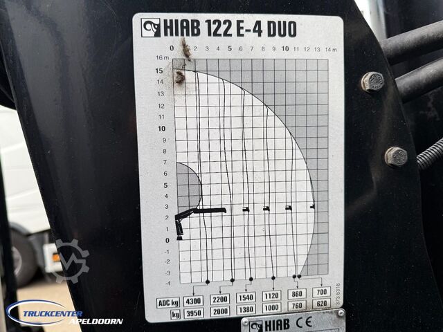 Ladepritsche MAN TGA 26.310 HIAB 122-E4 Duo, Banden 95%, Nieuwst...