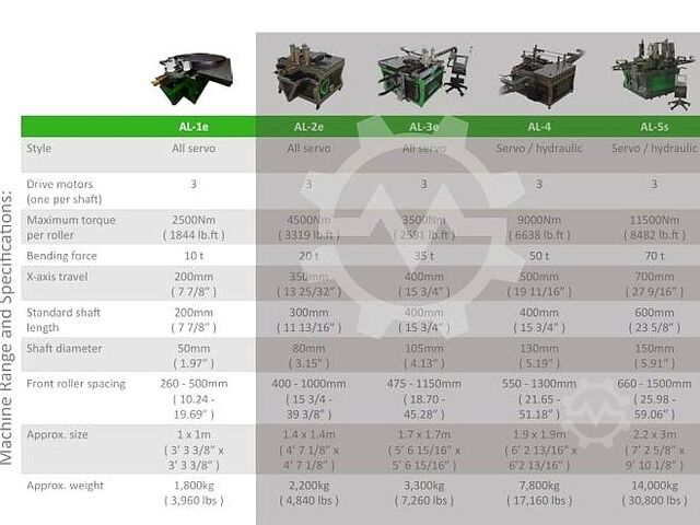 Section bending machine Inductaflex AL-1e