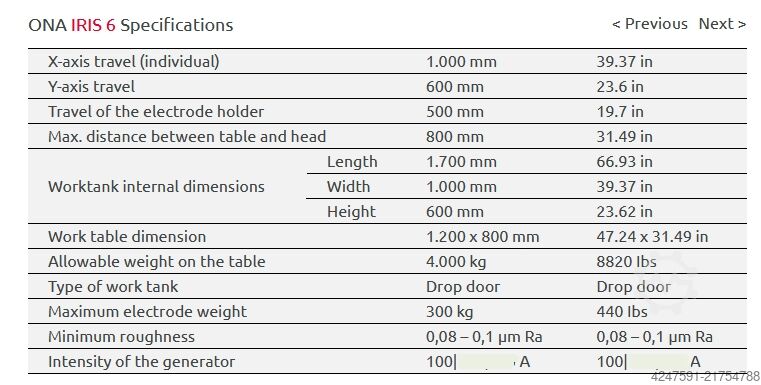 Die-sinking edm ONA IRIS6