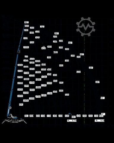 Minikrane Jekko 532 SPX + JIB 1000 2H1MX