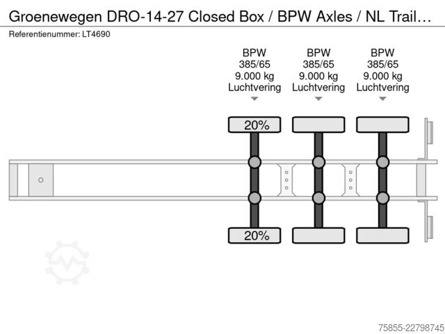 Koffer Groenewegen DRO-14-27 Closed Box / BPW Axles / NL Trailer