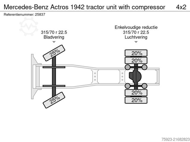 Standard-SZM Mercedes-Benz Actros 1942 tractor unit with compressor