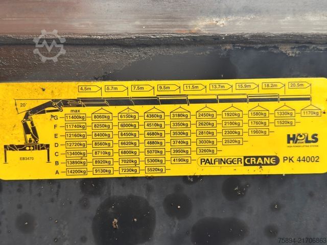 Truck mounted crane MAN TGS 35.360*PRITSCHE 7,15m * PK 44002 / FUNK *8x4