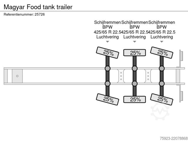 Food tanker Magyar Food tank trailer