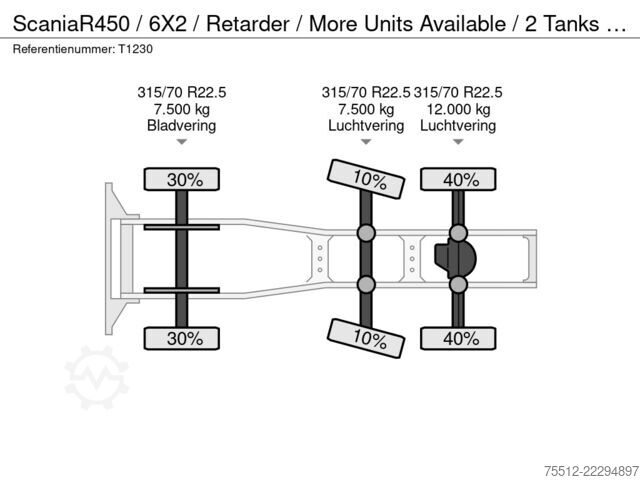 Standard-SZM Scania R450 / 6X2 / Retarder / More Units Available / ...