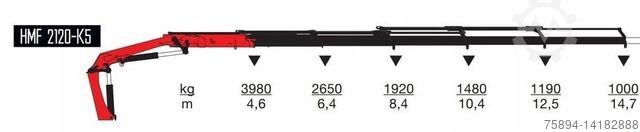 Autokran MAN TGX 28.480 Sattelzugmaschine + HMF 2120 K5/FUNK