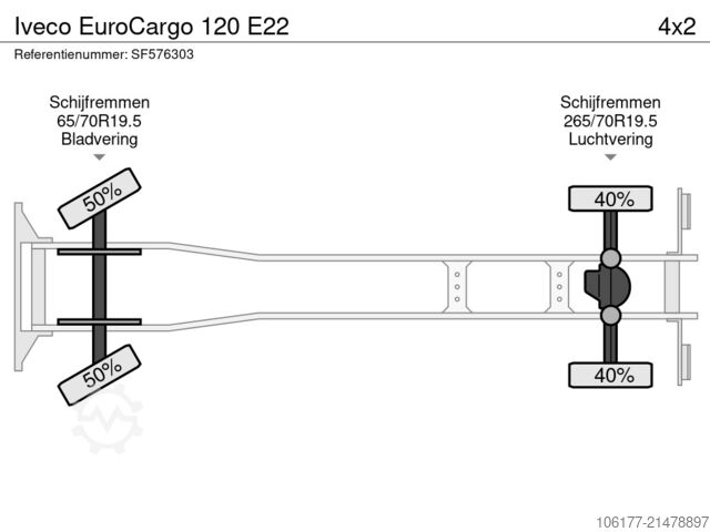 Kühl-/Tiefkühltransport Iveco EuroCargo 120 E22