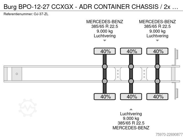 Containertransport Burg BPO-12-27 CCXGX - ADR CONTAINER CHASSIS / 2x LI...