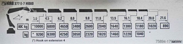 Truck mounted crane VOLVO FM 440* HIAB 377 E-7 HIDUO + FUNK / 8x4