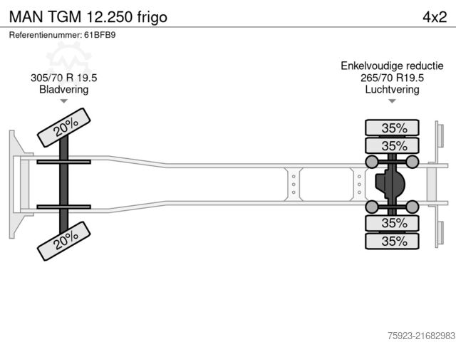 Refrigerated/frozen transport MAN TGM 12.250 frigo