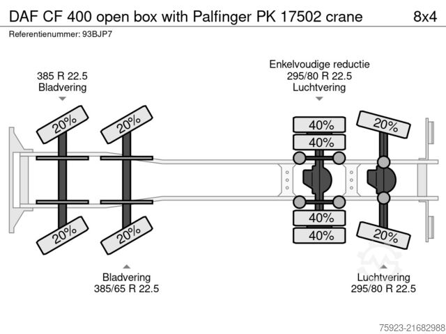 Kranwagen DAF CF 400 open box with Palfinger PK 17502 crane