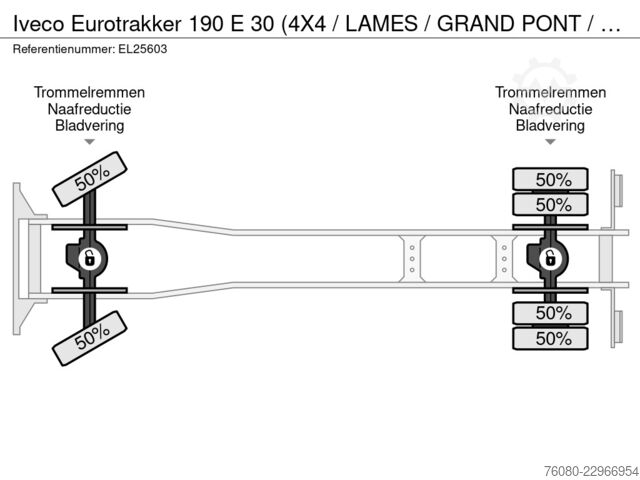 3-way tipper Iveco Eurotrakker 190 E 30 (4X4 / LAMES / GRAND PONT ...