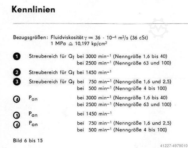 Hydraulikaggregat 3,0 kW 1430 U/min Orsta Hydraulik A10 TGL 10859