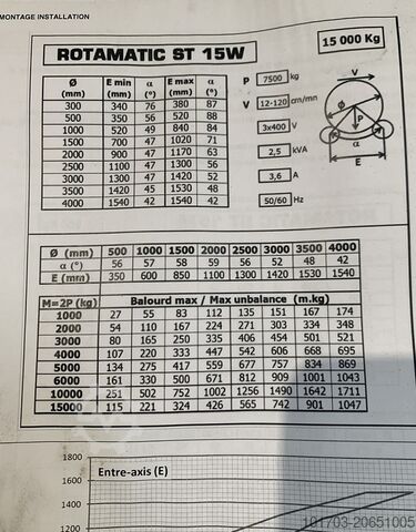 Schweißer-Rotator AIR LIQUIDE ROTAMATIC ST 15 W