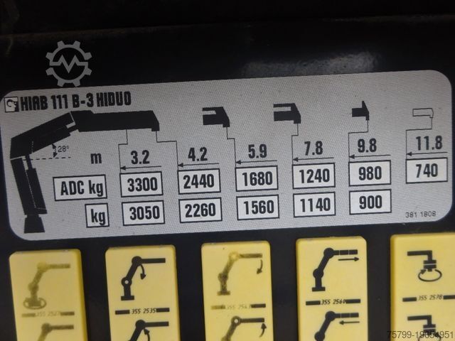 Dreiseitenkipper LKW MAN 15.290 TGM 3Skipper + HIAB 111-B3 HIDUO Kran 4x2