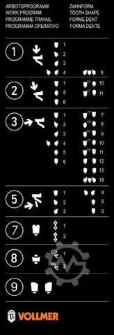 Sägeblattschärfmaschine VOLLMER CHP 025