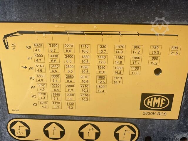 Crane truck MAN TGS 28.500 6x2-4 LL Euro 6 HMF 2820-K6