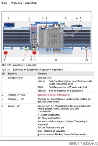 Glaswaschmaschine Klöpper 2600 mm R-L