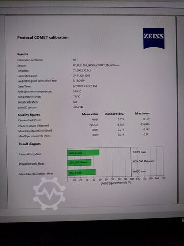 Measuring system ZEISS Comet®LƎD 8M ZEISS Comet®LƎD 8M