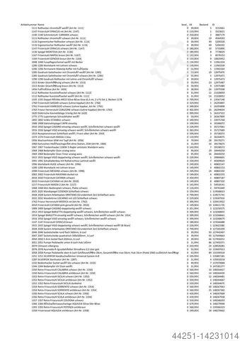 FIGARO NEU Friseur Einrichtung Spiegel FIGARO