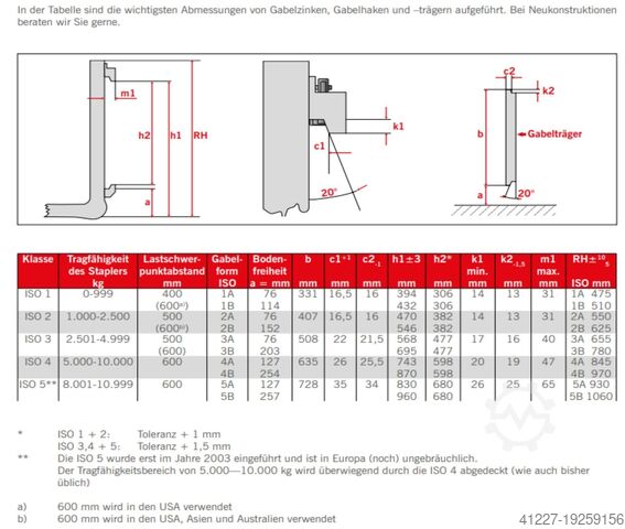 Forks unbekannt 200 x 60 mm LĂ€nge 1800 mm