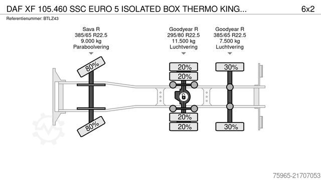 Refrigerated truck DAF XF 105.460 SSC EURO 5 ISOLATED BOX THERMO KING C