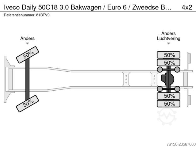 Suitcase Iveco Daily 50C18 3.0 Bakwagen / Euro 6 / Zweedse Bak...