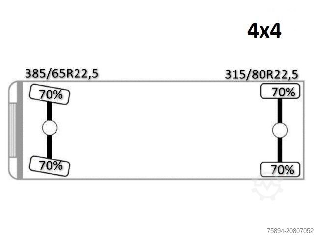 Standard SZM MAN TGS 18.480* Sattelzugmaschine  * PK 29002