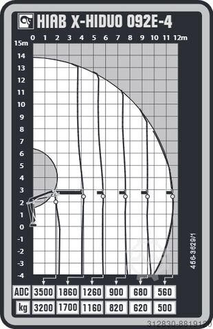 Autokran Mercedes-Benz Unimog Kranimog U4023 mit Ladekran und Seilwind