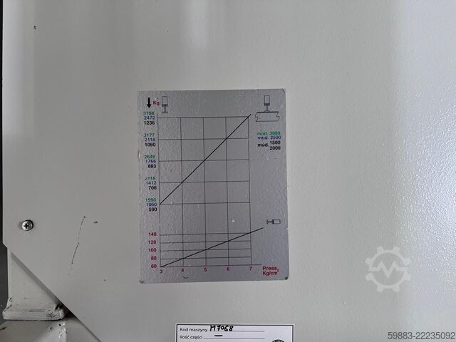 Frame press Stromab STA 2500