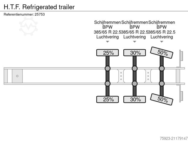 Kühl-/Tiefkühltransport H.T.F. Refrigerated trailer