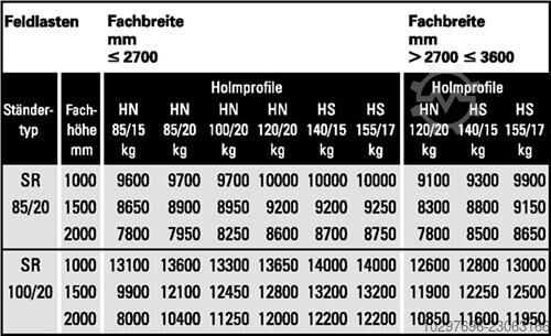 Upright Frame SR 100/20 H2200xW100xD800mm - 1 piece  