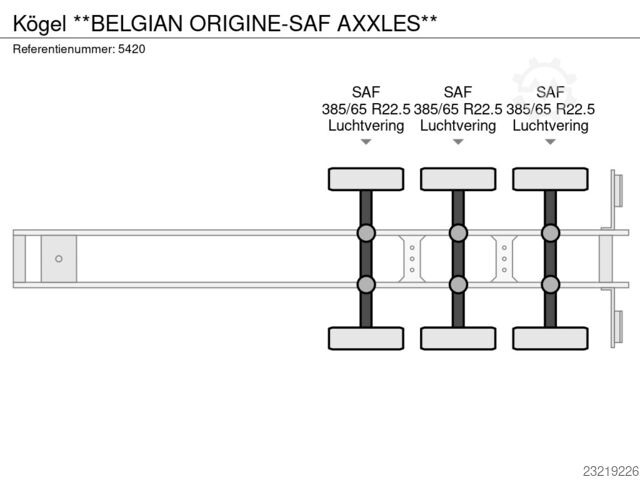 Kögel **BELGIAN ORIGINE-SAF AXXLES** Kögel **BELGIAN ORIGINE-SAF AXXLES**
