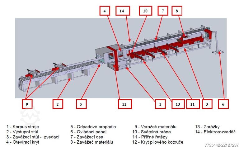 Optimizing saw Störi Mantel UKS 850