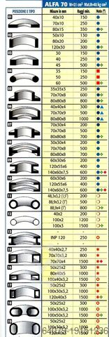 Profilbiegemaschine Tauring ALFA70H2