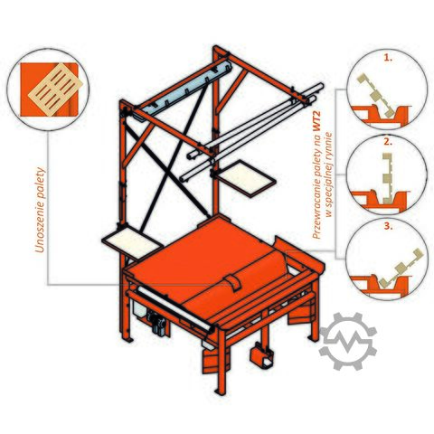 Workbench Pneumatico WT-2