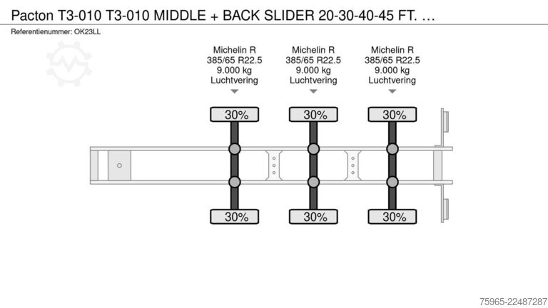 Swap body semitrailer PACTON T3-010 MIDDLE + BACK SLIDER 20-30-40-45 FT. DRUM