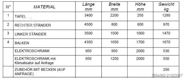 CNC Bavelloni EGAR 320-4T