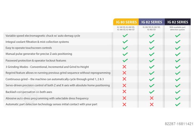 Surface grinding machine NEW DCM IG 280 SD Rotary Table Surface Grinder