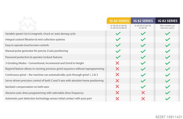 Surface grinding machine NEW DCM IG 482 SD Rotary Table Surface Grinder