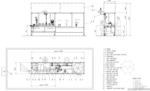 Pre-sterilized IV-Bags filler Plümat BFL 851