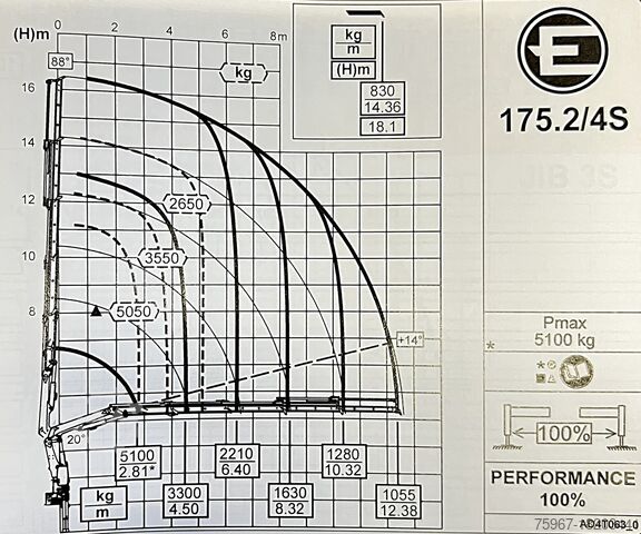 Dreiseitenkipper mit Kran Iveco Eurocargo 180-280