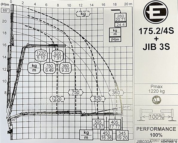 Dreiseitenkipper mit Kran Iveco Eurocargo 180-280