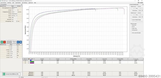 Tensile Tester ( DIN EN ISO 7500-1) MFC Sensortechnik GmbH T300 (3kN)